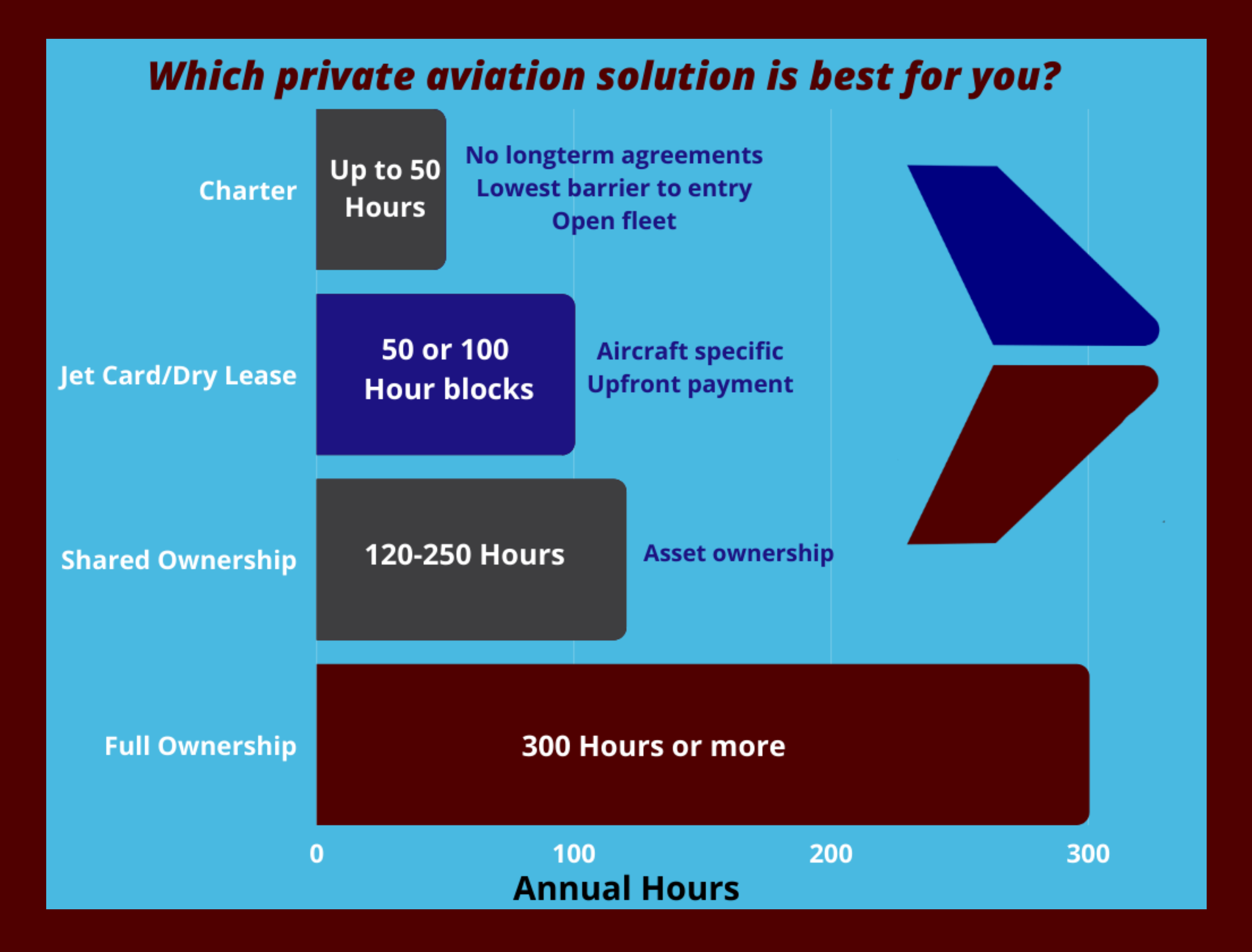 Best private avaition solution for you